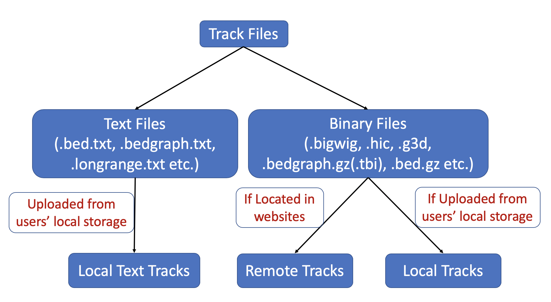 _images/track_location_types.png